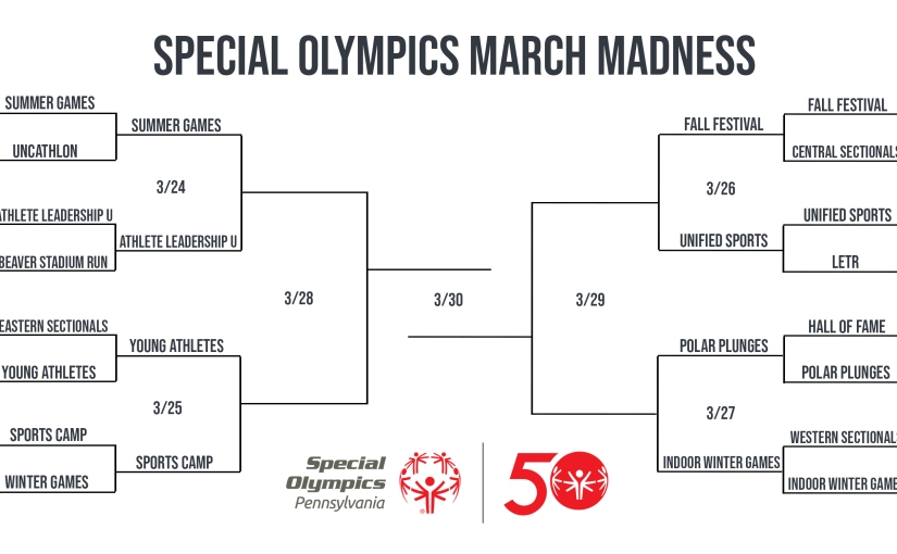 Special Olympics Pennsylvania: March Madness 2020, Round II